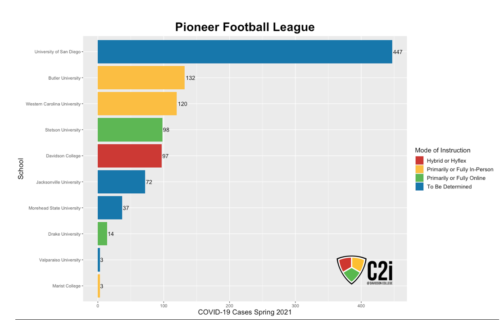 Pioneer Football League